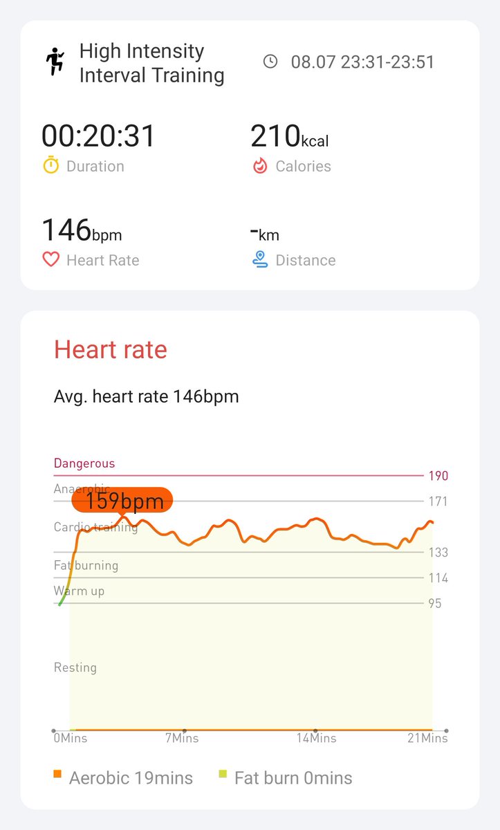 Day 9. Pretty sure most of this is from watching the Spain- Brazil game. #hiitchallengewithTicWatchE3
<a href="/Mobvoi_Official/">Mobvoi_Official</a>