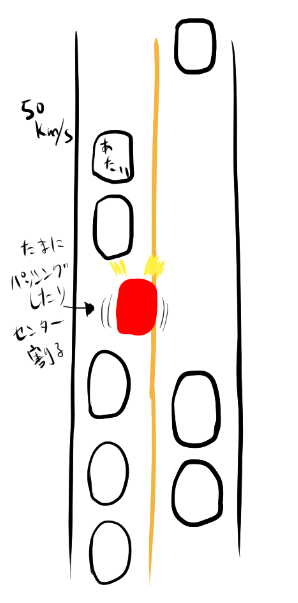 さっきおでかけした帰りにあり得ない追い越しされたんだけど
あたいの2つ後ろの車、なんか妙にセンターラインに寄ってたまにはみ出したりパッシングしたりしてるのよ
あたいが先頭で50km/sくらい
んで見通しのいいロングストレートで対向いないからってあたいの前に出てきやがった