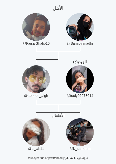 أسرتي على تويتر:
الأهل: <a href="/FaisalGhalib10/">فيصل</a> <a href="/Samibinmadhi/">سامي بن ماضي SamiBinMadhi</a>
الزوج(ة): @tooly96273614
الأطفال: <a href="/ts_ah11/">talah</a> <a href="/k_samoum/">Khalid🇸🇦</a>

via funallaround.me/twitterfamily?…

⠀