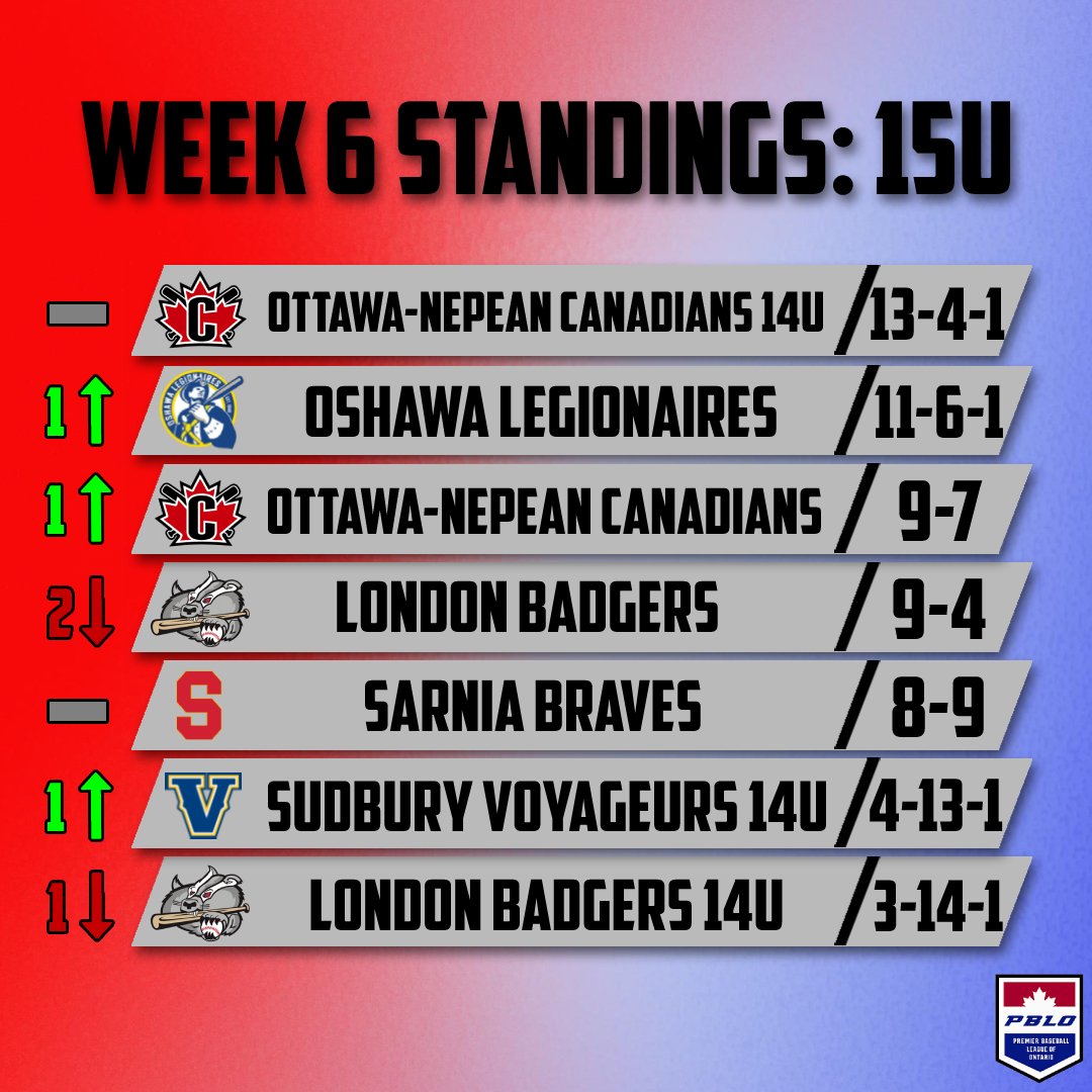 ThePBLO's tweet photo. Only a couple of weekends remaining so if teams are looking to make a push up the standings, it starts TODAY🏆
#PBLOWeek6 | #ThePBLO https://t.co/CYXiRB8Di2