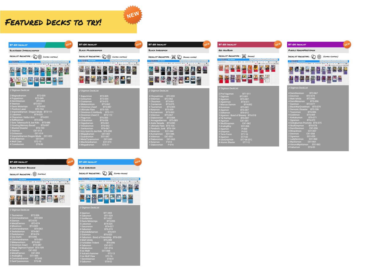 UnkerRobin's tweet photo. DDD Meta Snapshot Aug 8: Old School Classic
For latest updates on leaks, decklists and DTCG resources, click on this link to find out more https://t.co/CyMOZ7NQMR
#Digimon
#TradingCardGame
#EX1
#Metasnapshot
#デジモン
#デジカ
#デジモンカードゲーム https://t.co/TN7GQam5cw