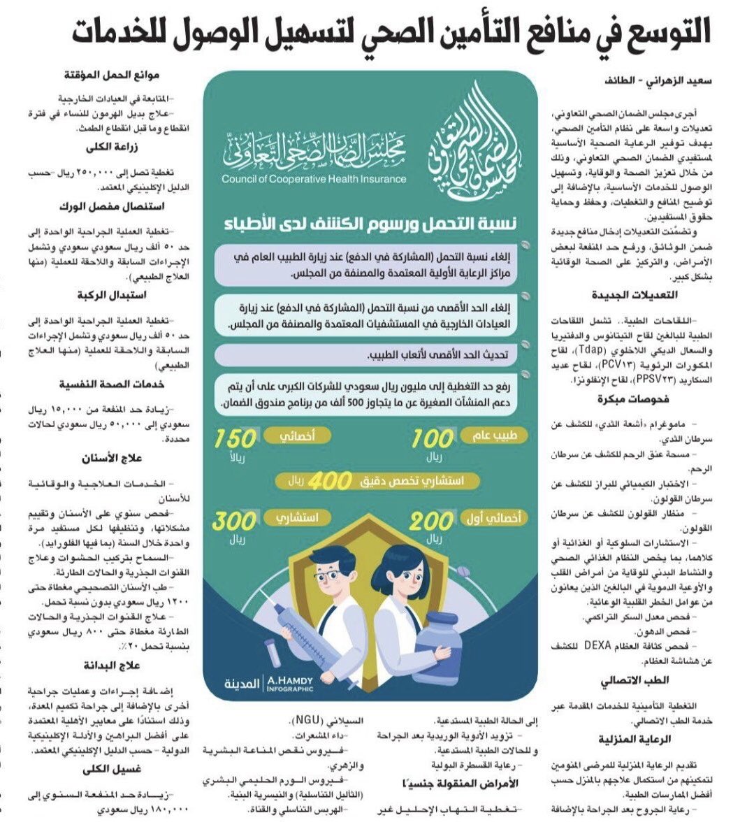 مجلس الضمان الصحي السعودي @cchiksa يضيف فحوصات الكشف المبكر لسرطانات #الثدي #القولون #عنق_الرحم للخدمات المشمولة بالتأمين الصحي نظاماً، الحمدلله