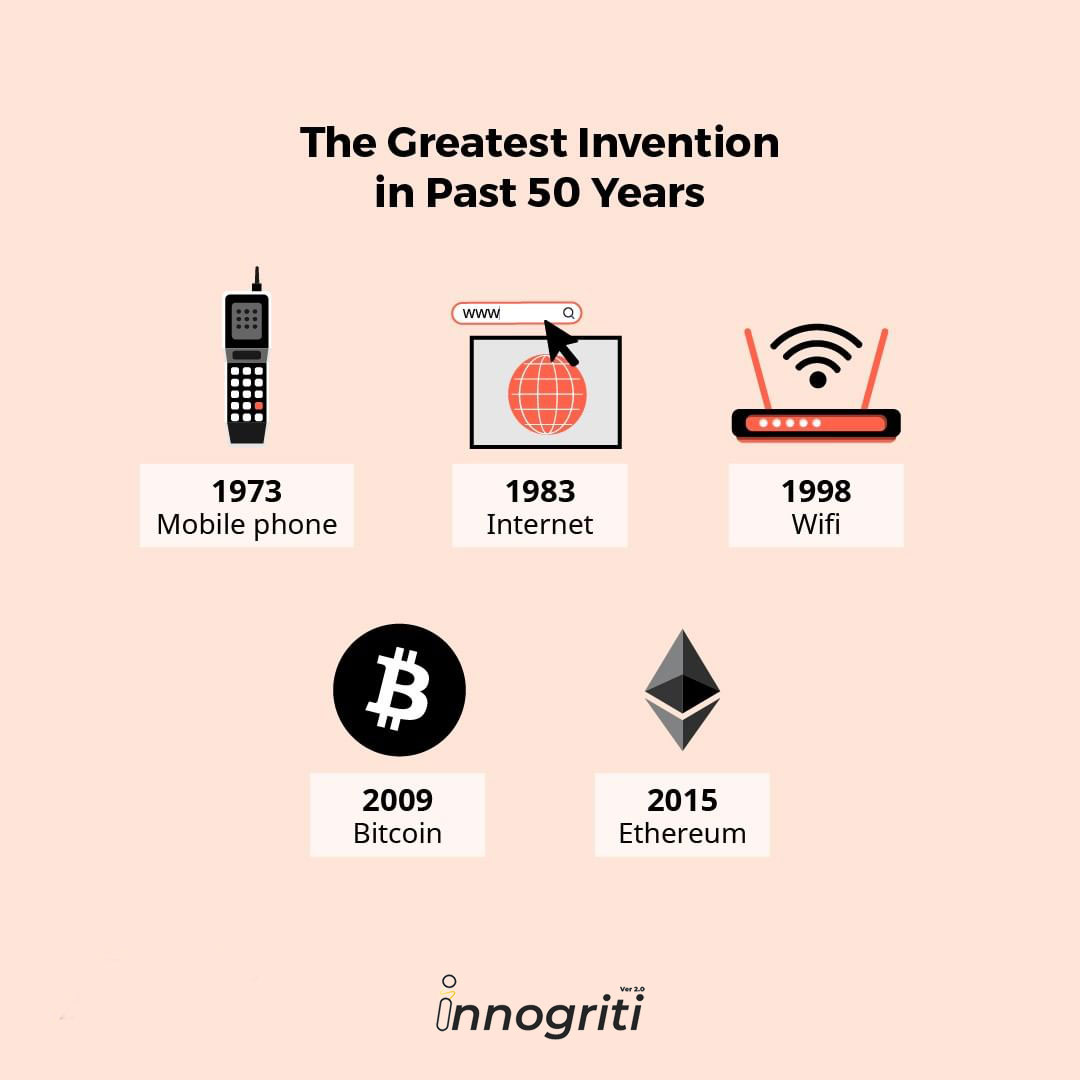 innogriti's tweet photo. Greatest Invention in Past 50 Years

#Mobile #internet #WiFi #BITCOIN #Ethereum #innogriti https://t.co/YYdtgA42Pc