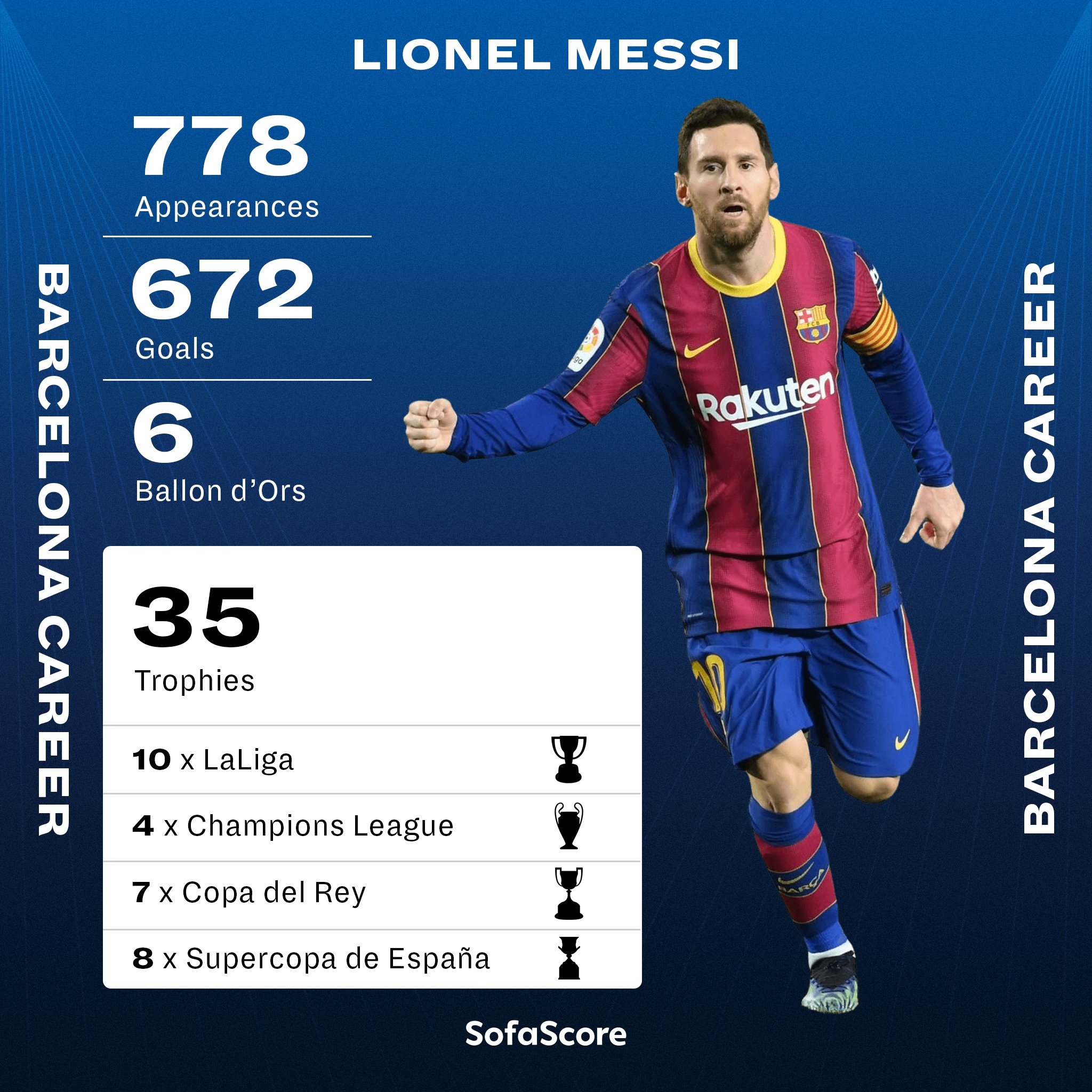 Lionel messi stats discount