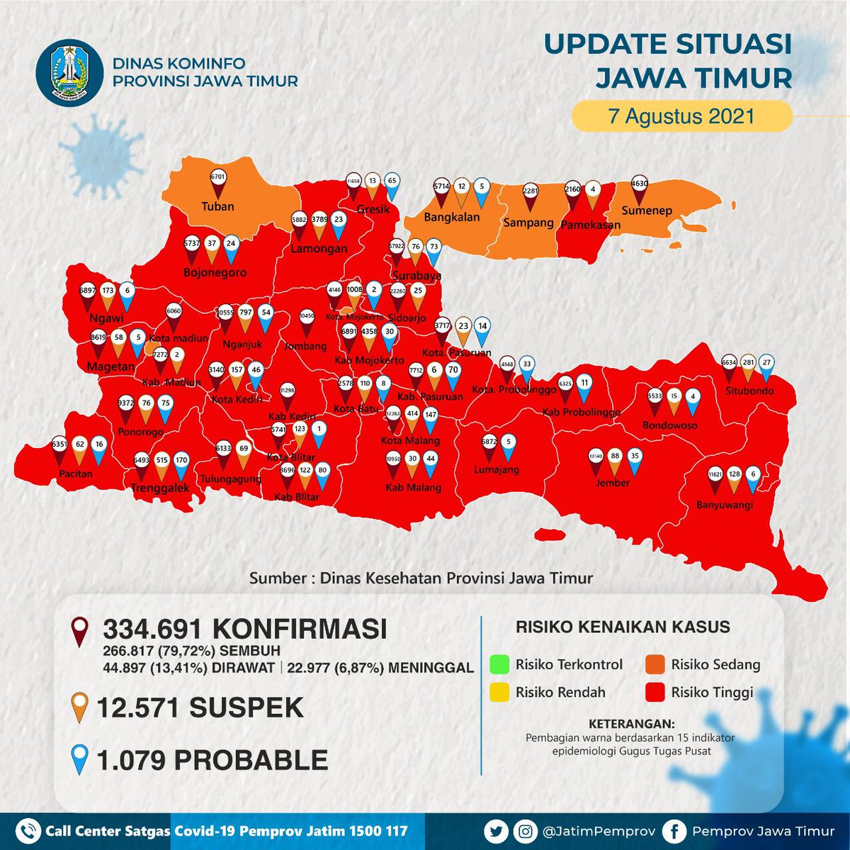 Pemprov Jawa Timur tweet media