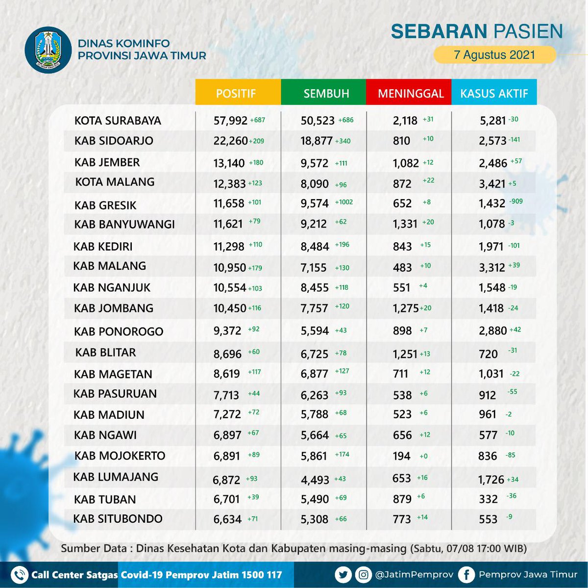 Pemprov Jawa Timur tweet media