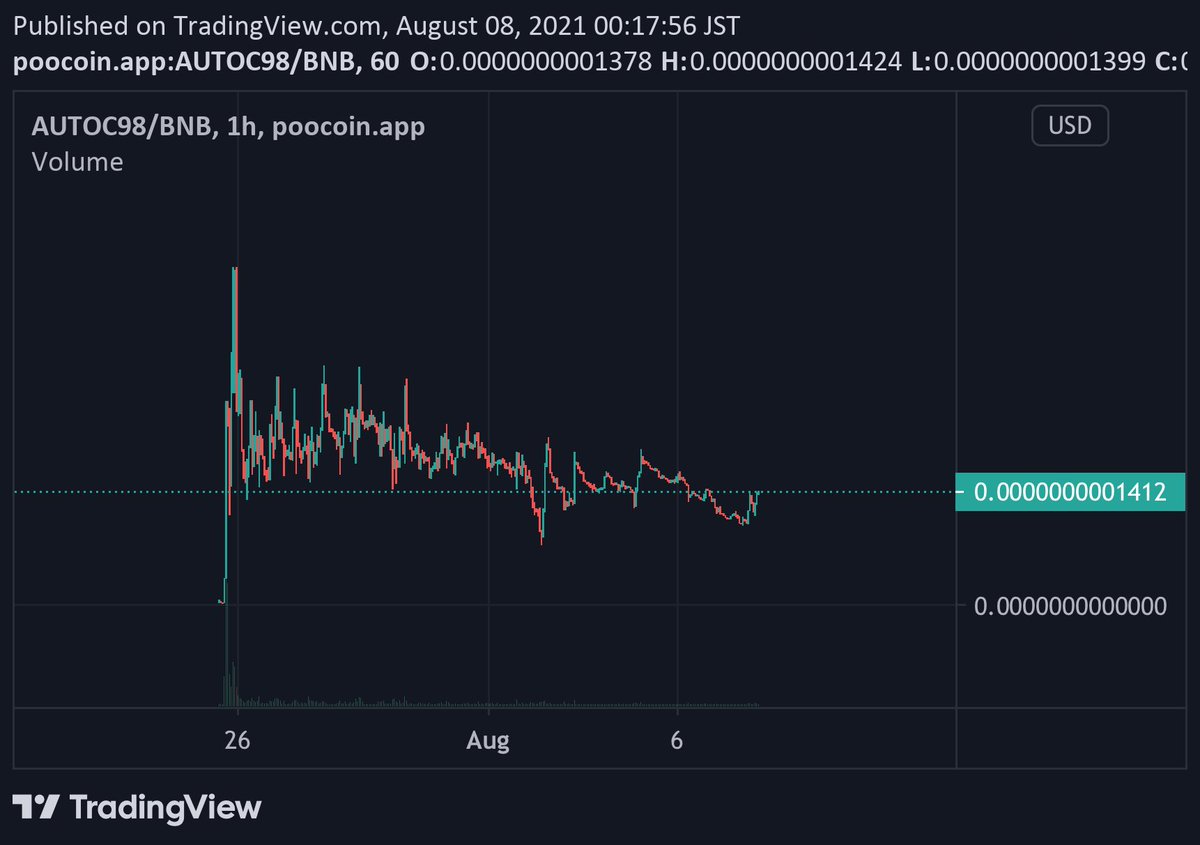 Scraping Crypto Scrapingc Twitter Scraping Crypto Scrapingc Twitter