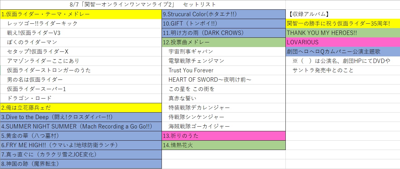蒼瀬 光 今回はヘロq曲が追加されて 前回よりパワーアップ 本当に楽しくて 素敵なライブ配信だった またまた約2時間歌いっぱなしで 忘れた曲は次回にって仰っていたので 第3弾は決定事項w 智一さん 楽しい時間を有難うございました 今日のセトリup