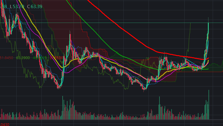 Some Serious Volume Entering Icp Volume Precedes Price Eth Xrp Xvg Doge Axs Shibpic Twitter Com Q6cpcybeav Bob Bullish Cocotbodol