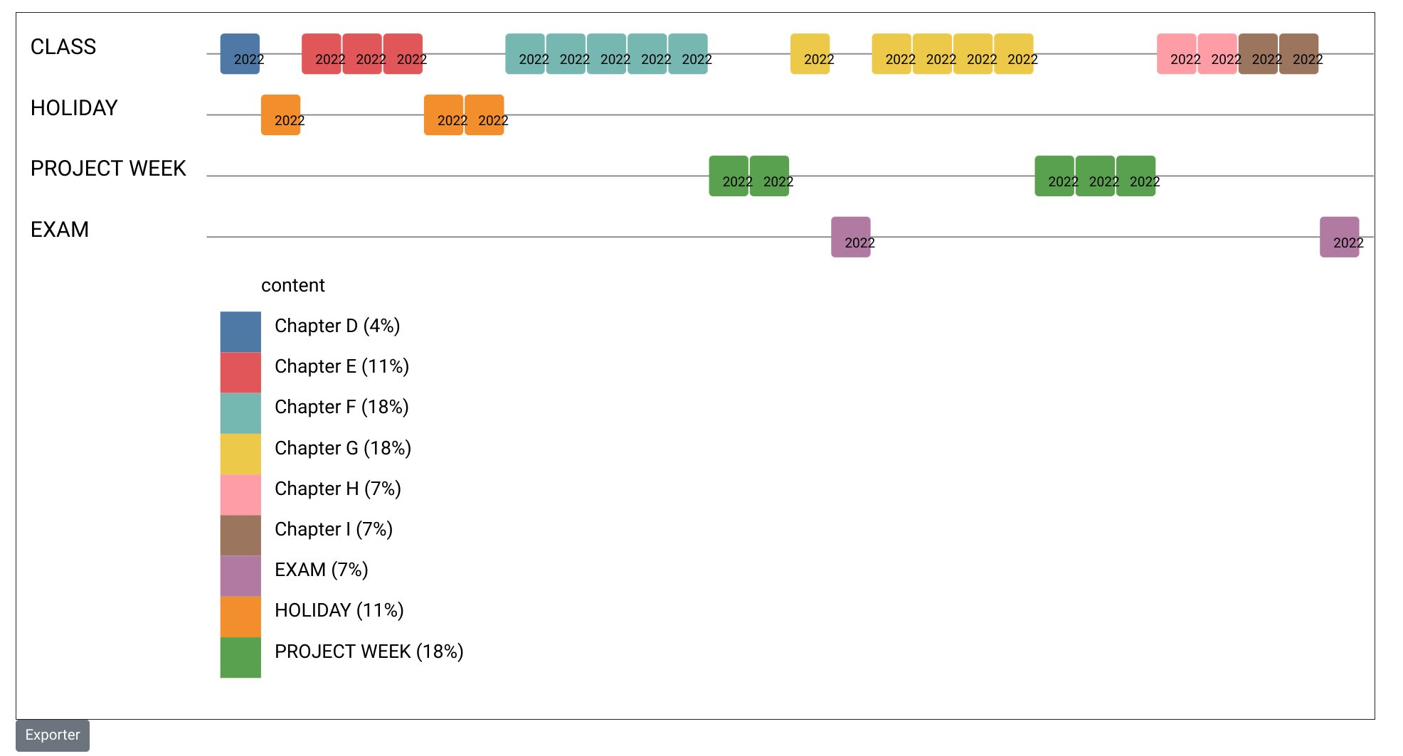 Francois Jourde We Now Have Percentages On Our Visualization Tool From A G Sheets Spreadsheet Here Is An Example Of A School Semester Plan Learningdesign Visualization T Co Kec7ugsinc Spreadsheet