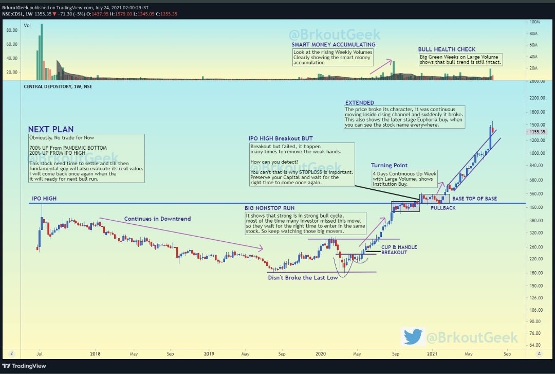 BrkoutGeek's tweet photo. These 4 charts will help you a lot to understand the #price_volume_structure.

Also a lot things are expalined in greater detail.

Share it or print it if you want.

#CDSL
#RAIN
#LURUSLABS
#BSE https://t.co/DZXEwp9l4e