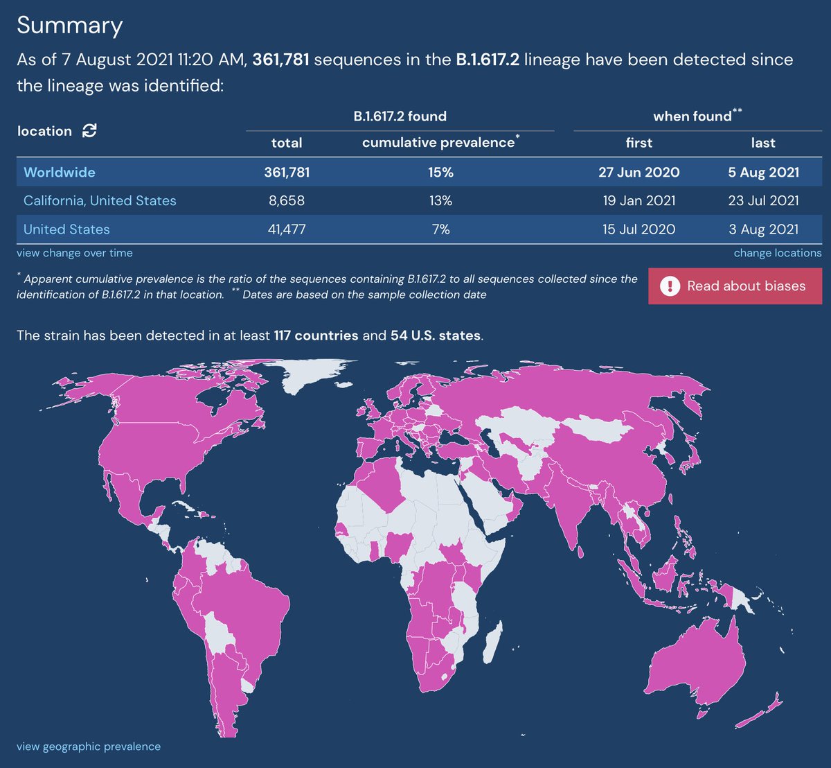 EricTopol's tweet photo. Delta D, a sub-lineage or clade that has evolved from Delta (B.1.617.2), has unclear functional significance (vs Delta), and is now accounting for most cases throughout the world
 https://t.co/06pokfdKKy and https://t.co/zQ0yZBfj9R https://t.co/mdKIgJsYIS