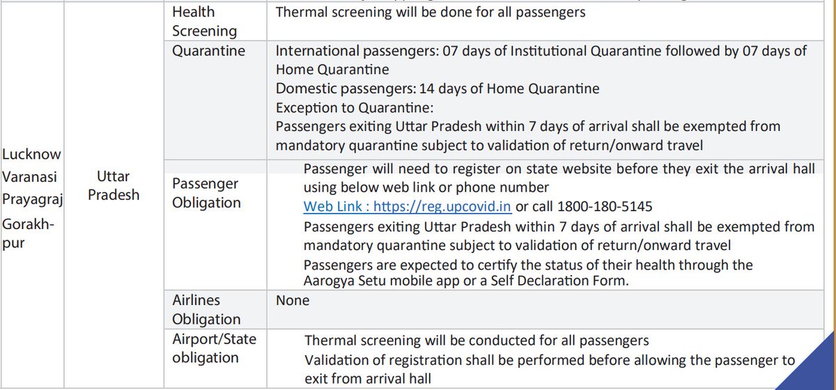 <a href="/IndiGo6E/">IndiGo</a> your COVID rules for <a href="/uttarpradesh/">Uttar Pradesh</a> is not updated. No -ve RT-PCR report is needed for Air Travel to #UP
Here's link from <a href="/AAI_Official/">Airports Authority of India</a>  aai.aero/sites/default/…