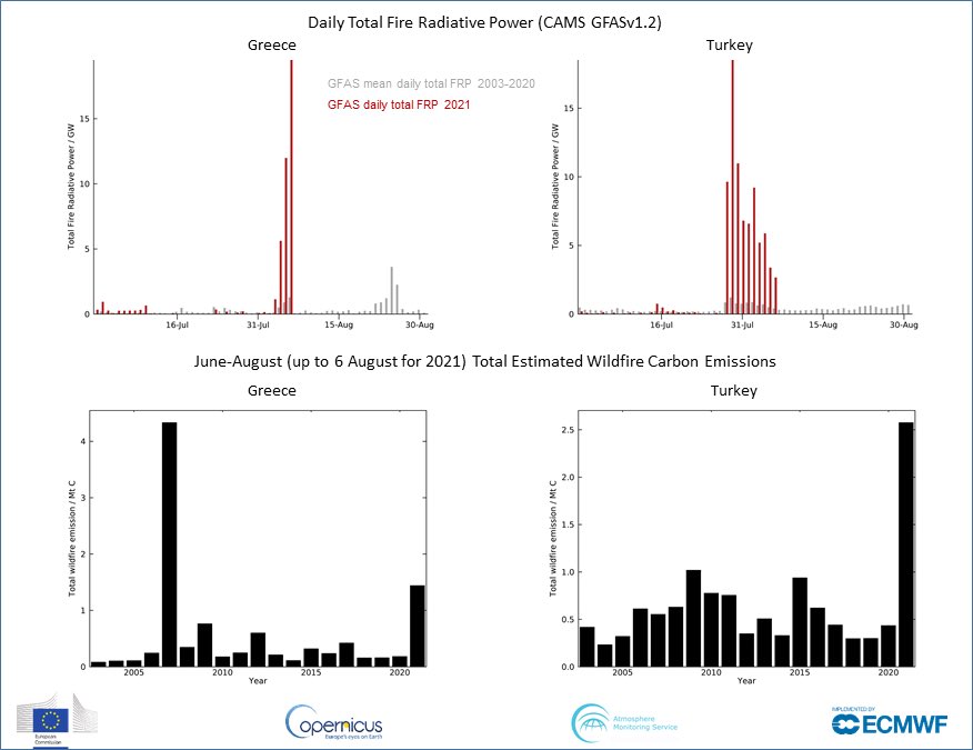 Smoke from devastating Greece &amp; Turkey #wildfires in #AquaMODIS 🛰imagery on 07/08 go.nasa.gov/3yBAIxi cf #CopernicusAtmosphere regional PM2.5 #airquality forecast valid for 08/08 00 UTC windy.com/-PM2-5-pm2p5?c… &amp; updated intensity/emissions data showing continued high values