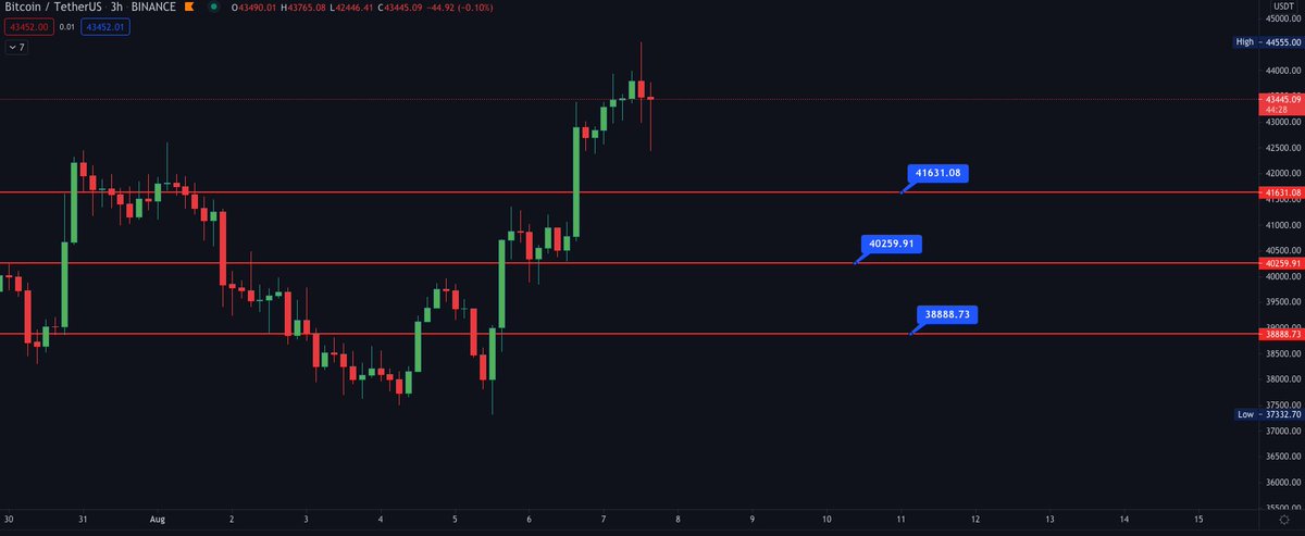 BTC, ma invart undeva in zona asta.