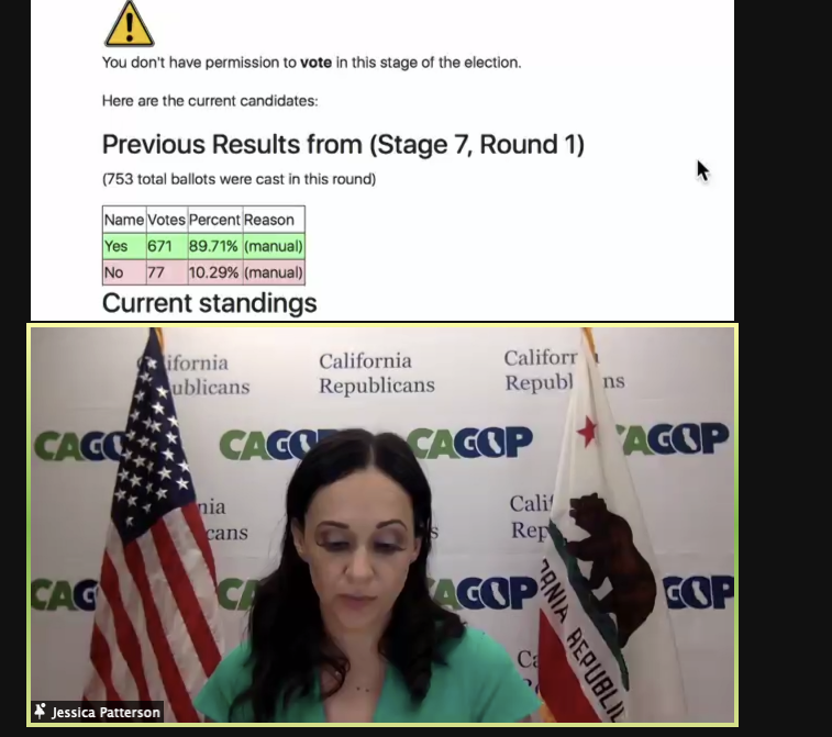After weeks of lobbying, accusations of backroom dealing and "corruption" and all manner of other mishigas, the CAGOP delegates overwhelmingly vote not to endorse a candidate in the upcoming recall election. Oh well.