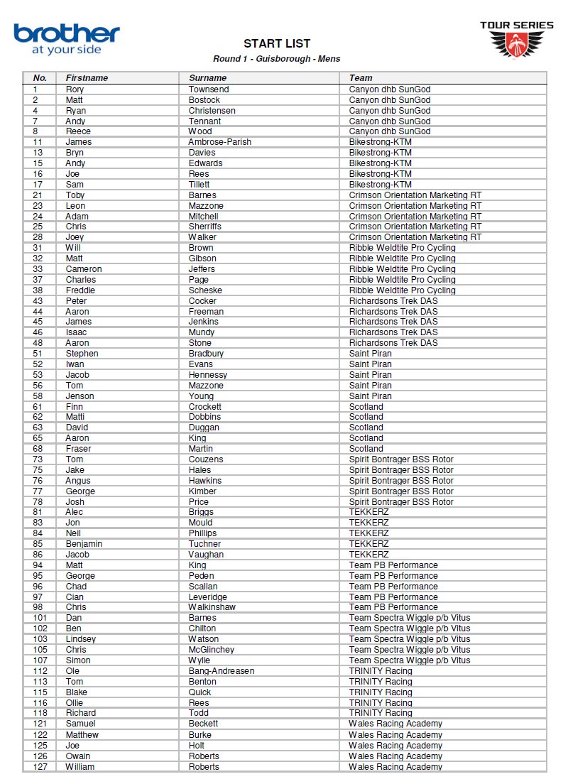 VeloUK's tweet image. TOUR SERIES - Sunday sees the first round in Guisborough, hosted to the Tour of Klondike start/finish in the past. The men's event sees the last winner of a round of the Tour Series, Rory Townsend, wear number 1.

Women’s race – 3pm to 3:50pm
Men’s race – 4:30pm to 5:45pm