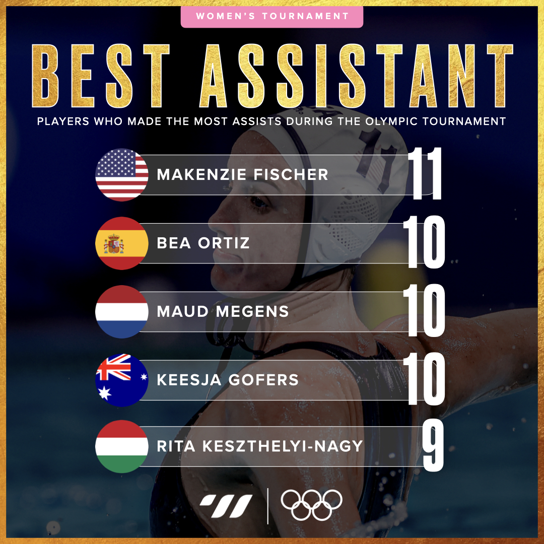 Total Waterpolo (@total_waterpolo) on Twitter photo 