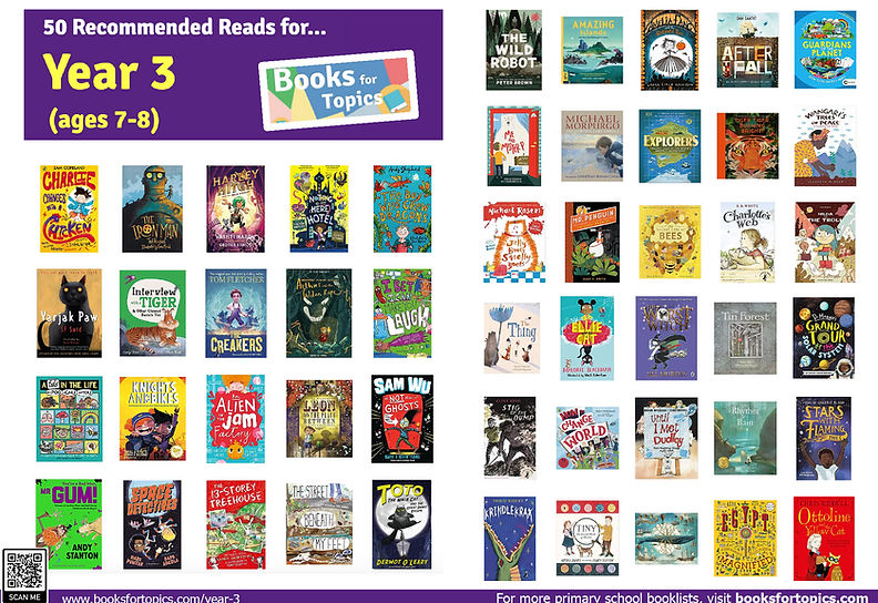 🤩 Have you seen our Year 3 booklist?  booksfortopics.com/year-3
Featuring 50 recommended reads for Y3 - follow the link for the online list with purchase links, a downloadable poster and a printable checklist.
EYFS-Y6 versions also available!