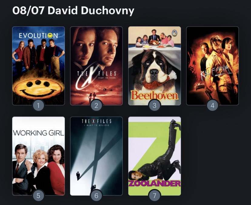 Hoy cumple años el actor David Duchovny (61). Happy Birthday ! Aquí mi Ranking: 