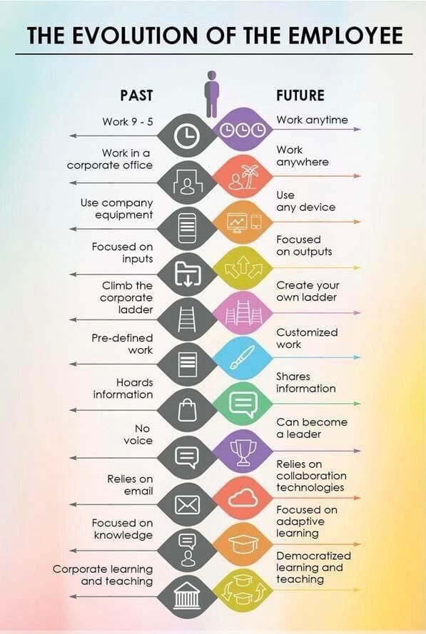 Companies are changing together with their employees 👏 Leaders, it's your time to change the way we used to work, to show the true leadership and help companies adopt a new way of working! 

#futureofwork #leadershipdevelopment #hybridworking #hybridteams #culturetransformation