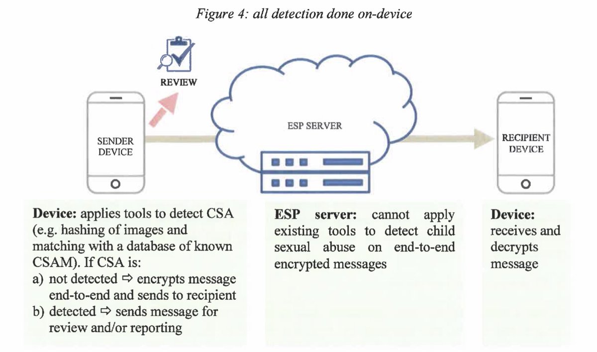 matthimon's tweet image. Apple‘s neue Funktion zum Überwachen von Fotos auf dem iPhone bzw. iCloud könnte auch in Europa eingeführt werden. #NeuralHash und #NeuralMatch ähneln sehr einer Methode, die die EU-Kommission vor einem Jahr zum Umgehen von #E2EE-Verschlüsselung aufführte:
politico.eu/wp-content/upl…