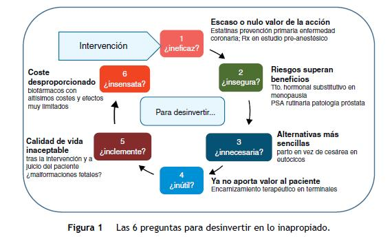 Cetosis riesgos y beneficios