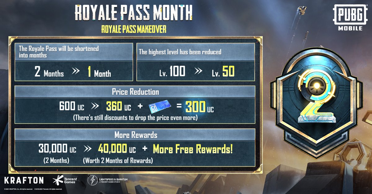 PUBGMOBILE's tweet photo. RPM2 is RIGHT around the corner! 👀🙌 As we approach the BRAND NEW RPM theme, remember that an Elite Pass now costs less and there are TONS more 🆓 rewards as you conquer each level! 🎁✨ #PUBGMRPM #PUBGM

Learn more about RPM2! 🔗 https://t.co/QoRnqsAE2K https://t.co/OHLGe48gPW