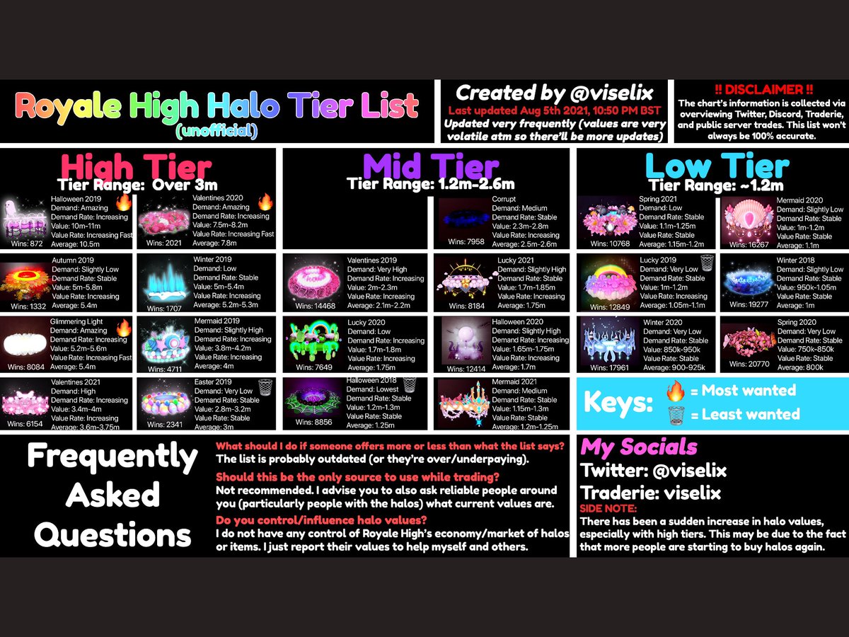 stephan05829113's tweet photo. The royal high tire list! credits to @viselix! https://t.co/js6S0jNinZ