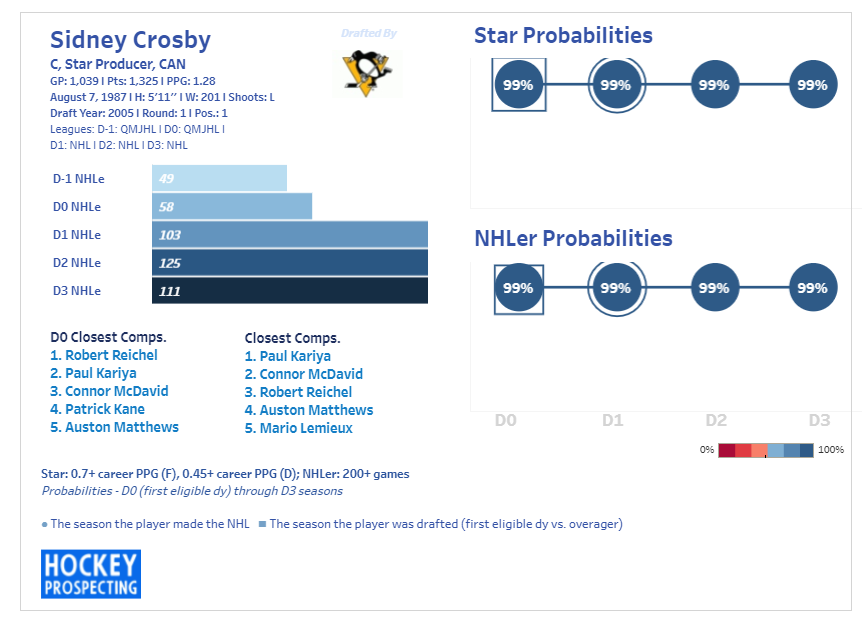 Happy Birthday, Sidney Crosby. 

He\s alright. 
