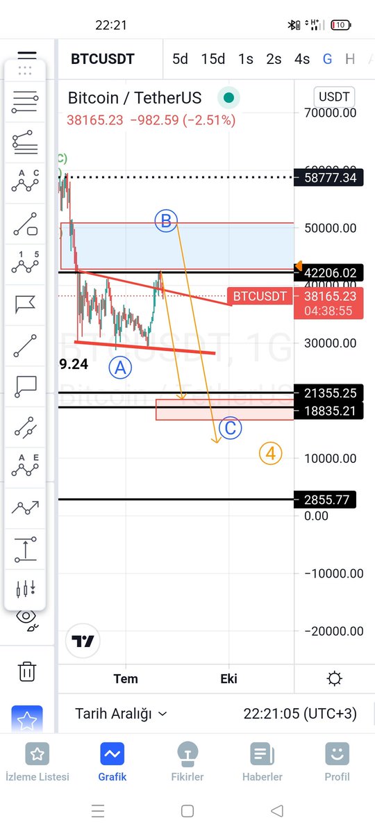 #btc egerki 50 k üzerine cikilirsa 5. Dalga başlamış demektir ve yeni bir ath beklenir