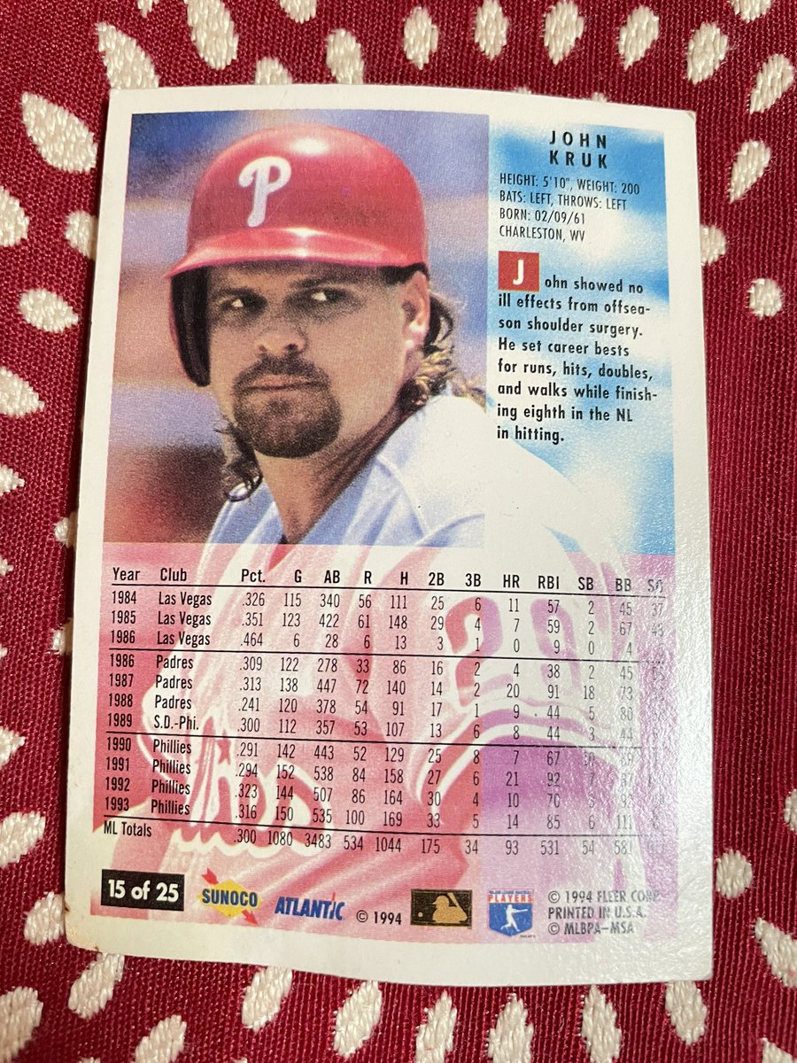 CaroleCostello's tweet photo. @Phillies @JohnKruk @TMacPhils 
Happy National Baseball Card Day! Look what we found! https://t.co/DEXzM1kak8