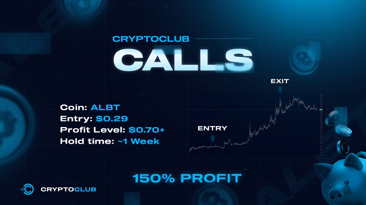 CClub_IO's tweet photo. 🚨CryptoClub members were able to secure 150% GAINS in JUST A WEEK from one of our many Alt Coin Calls🚨

All of this recent success is making us feel generous lately🥵

-Like🥰
-RT🔄
-Tag a friend👨‍👦

We will choose one lucky person to join us in 24 hours! Goodluck Everybody💙✅ https://t.co/UpSyZYCOiO