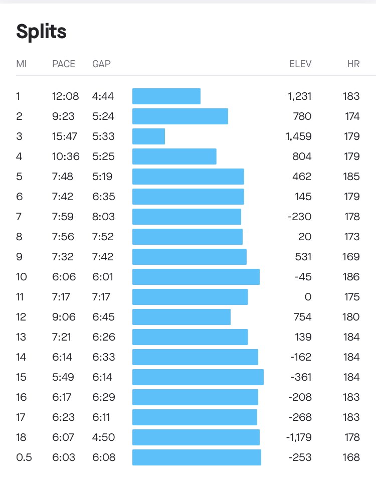 Treeline Journal on Twitter "Kilian’s winning Sierra Zinal Strava data