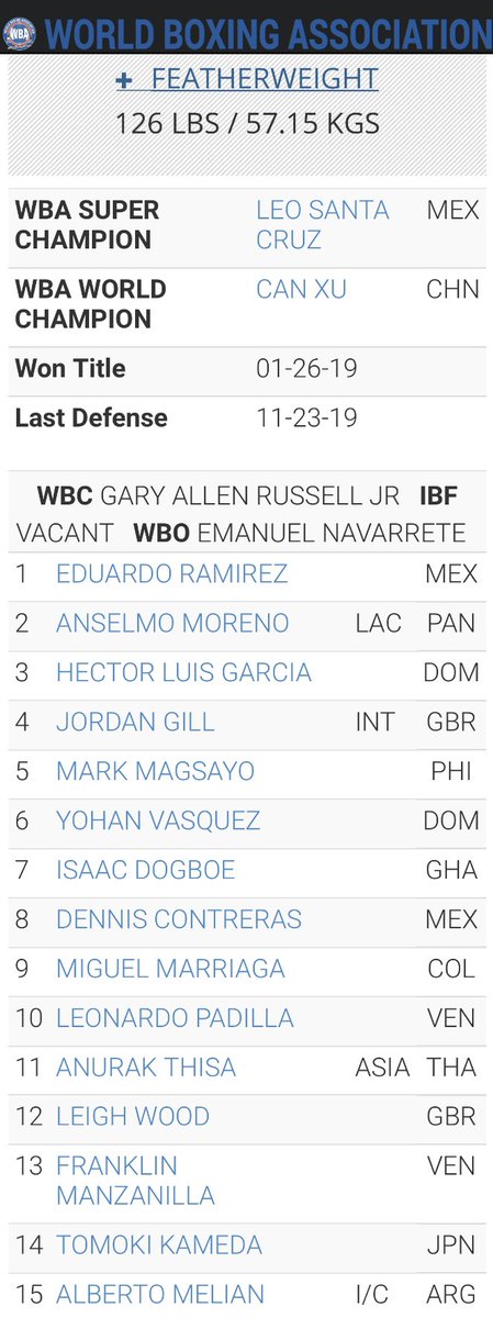 BoxingReform's tweet image. Never one to miss a cash grab or the chance to crown a new bogus #WBA champ, in the last week @WBABoxing scrambled to rank &amp;amp; sanction the #ConlanDoheny fight for their shambolic interim title. Especially appalling given Doheny’s last fight was 8-round loss 15 months ago. #Boxing