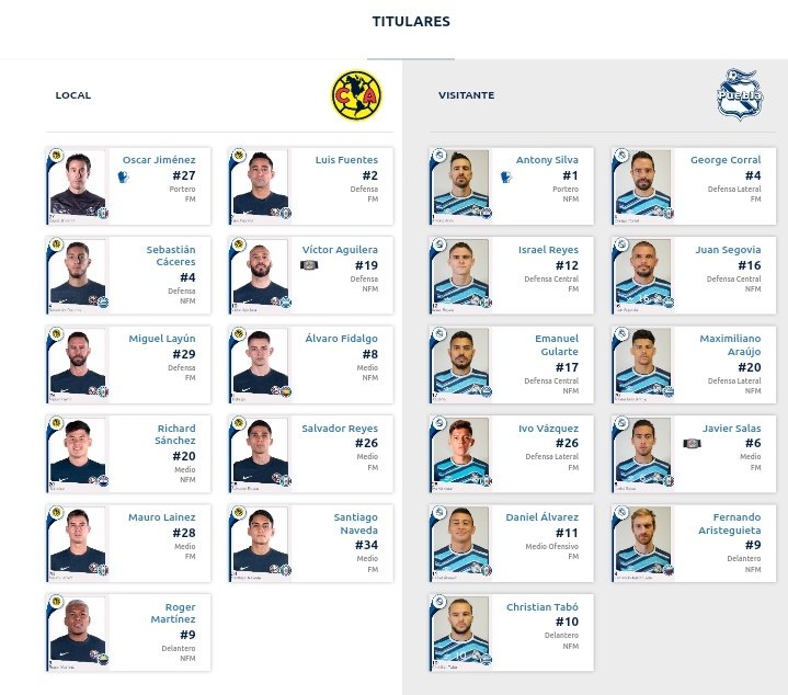 Alineaciones del América vs. Puebla
