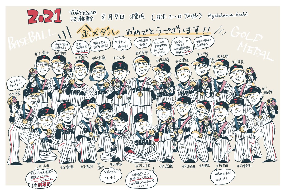 侍ジャパン のイラスト マンガ コスプレ モデル作品 52 件 Twoucan