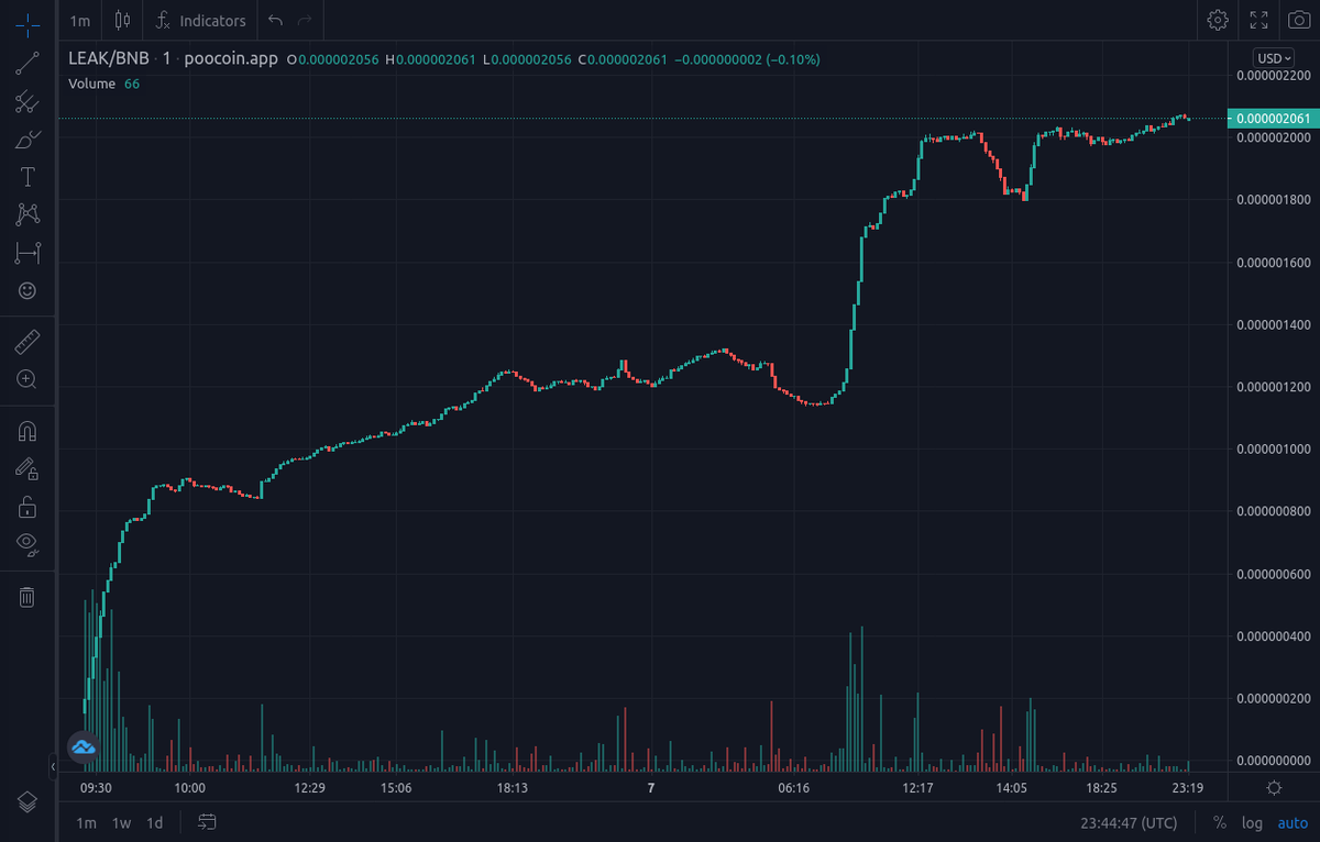 unstoppableleak's tweet photo. @1goonrich $LEAK <2days old. Stealth Launched.

Contact me please @1gonrich. https://t.co/dYnhVtReZu