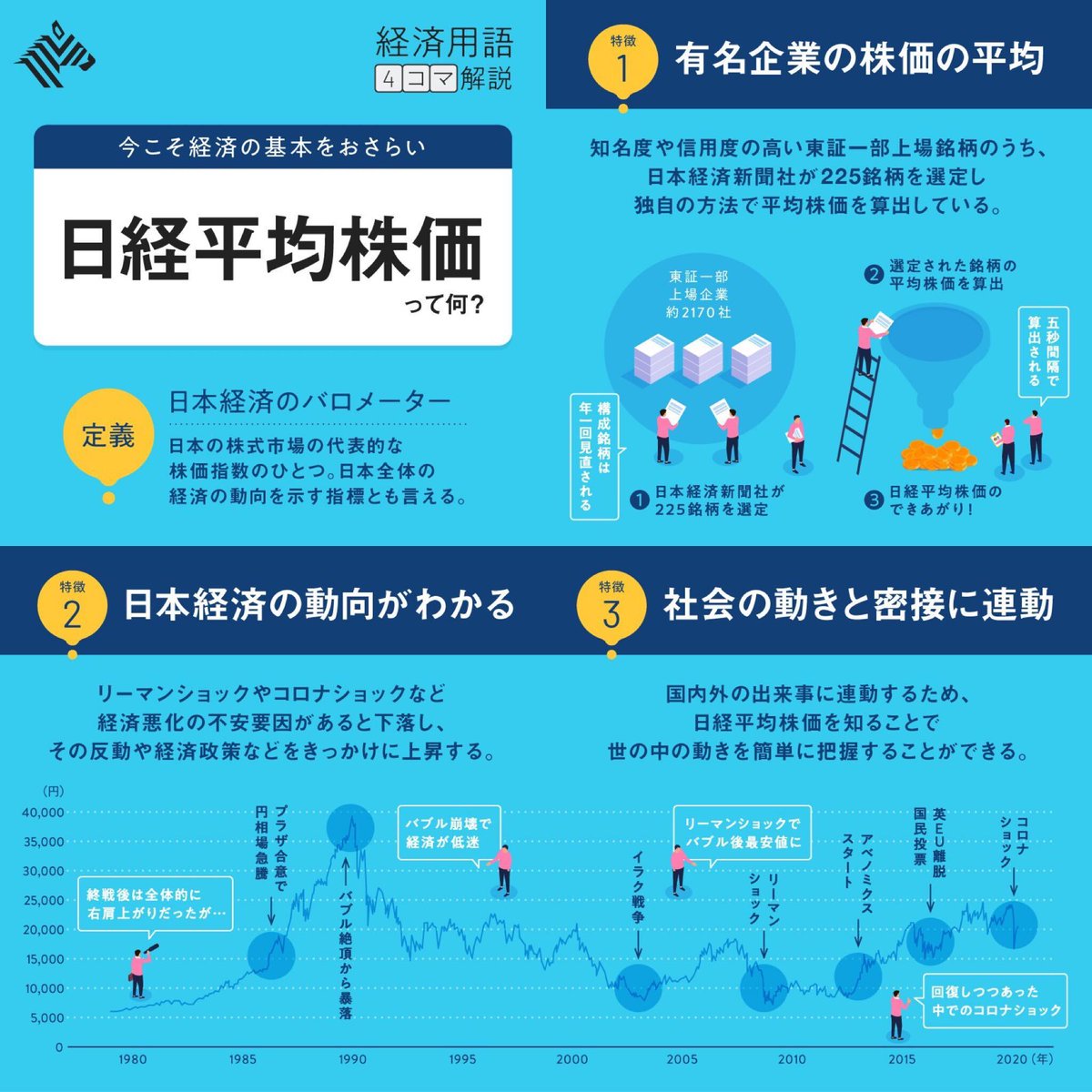 NewsPicks's tweet photo. 「経済用語4コマ解説」をまとめてお届け📮 https://t.co/Q5H3qXBAmG
