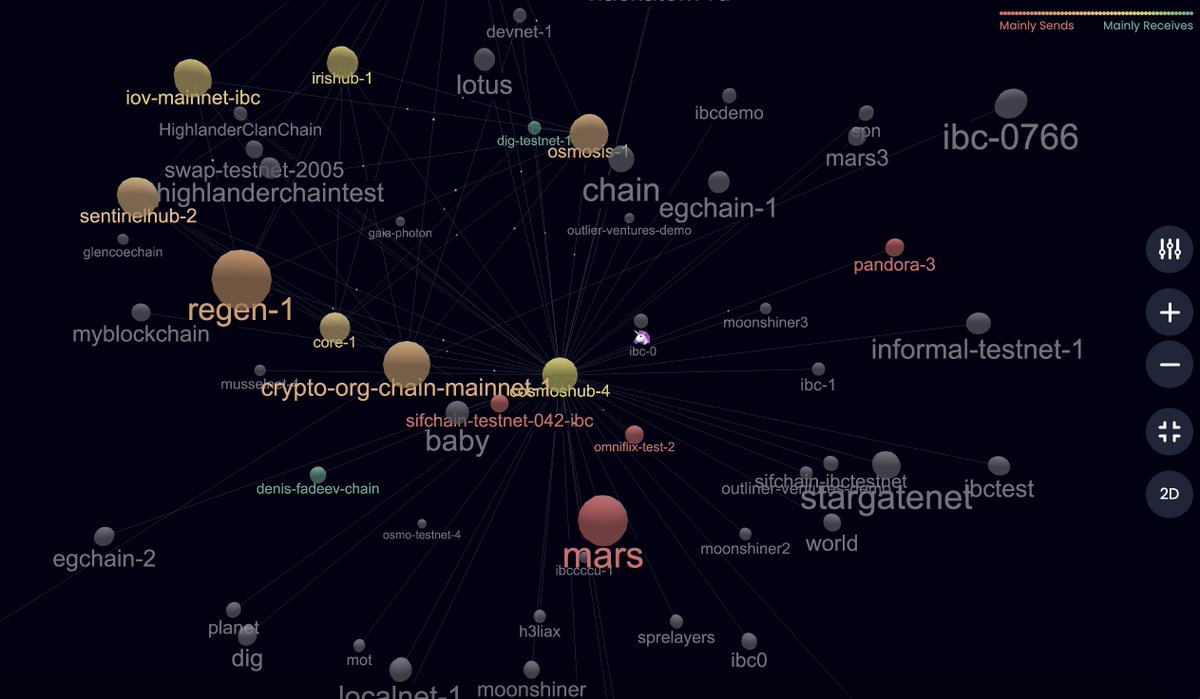 daily scams reporter crypto alt bitcoin list scamcrypto twitter