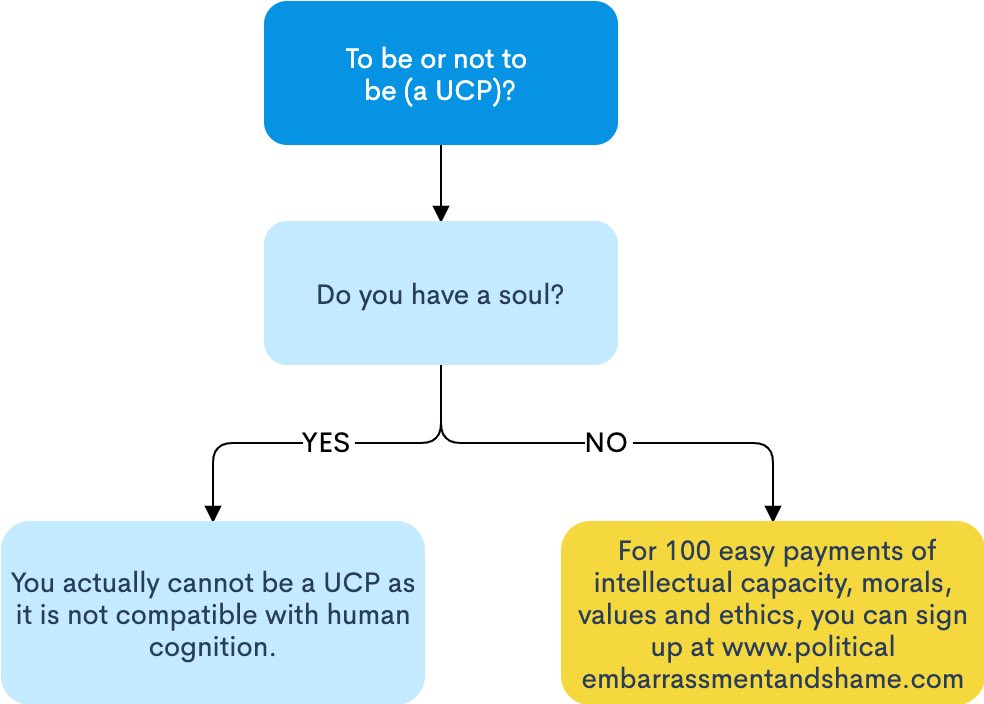 algorithmiques's tweet image. “To be or not to be (a UCP)”? @jkenney @Alberta_UCP @UCPCaucus @firetheucp @JanisIrwin @RachelNotley @pancholi_rakhi