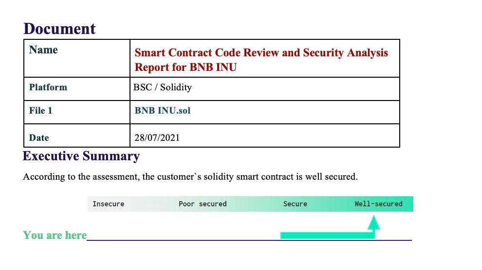 bnb_inu's tweet photo. 🗣️The BNB INU. code is audited, check our audit analysis below ! https://t.co/IybHXGdlmE