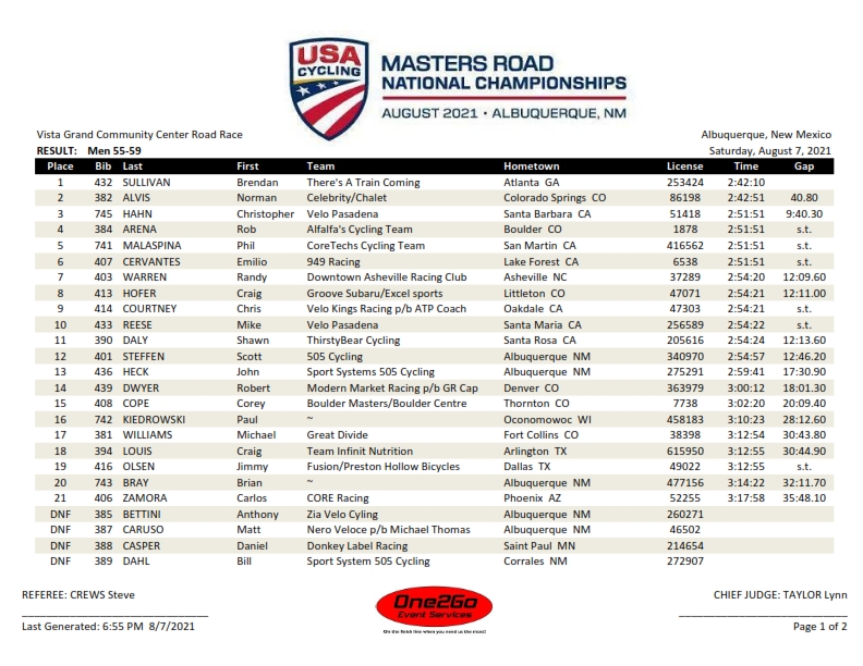 One2Go_Results on Twitter "2021 USACycling Masters Road Nationals Saturday Road Race Men 55