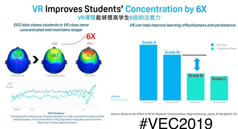 DEFTXR's tweet photo. https://t.co/1sZ6ivT2aG 
How VR is improving students on multiple levels at learning. Great article by Steve Grubbs. https://t.co/mwF6F1PjVO