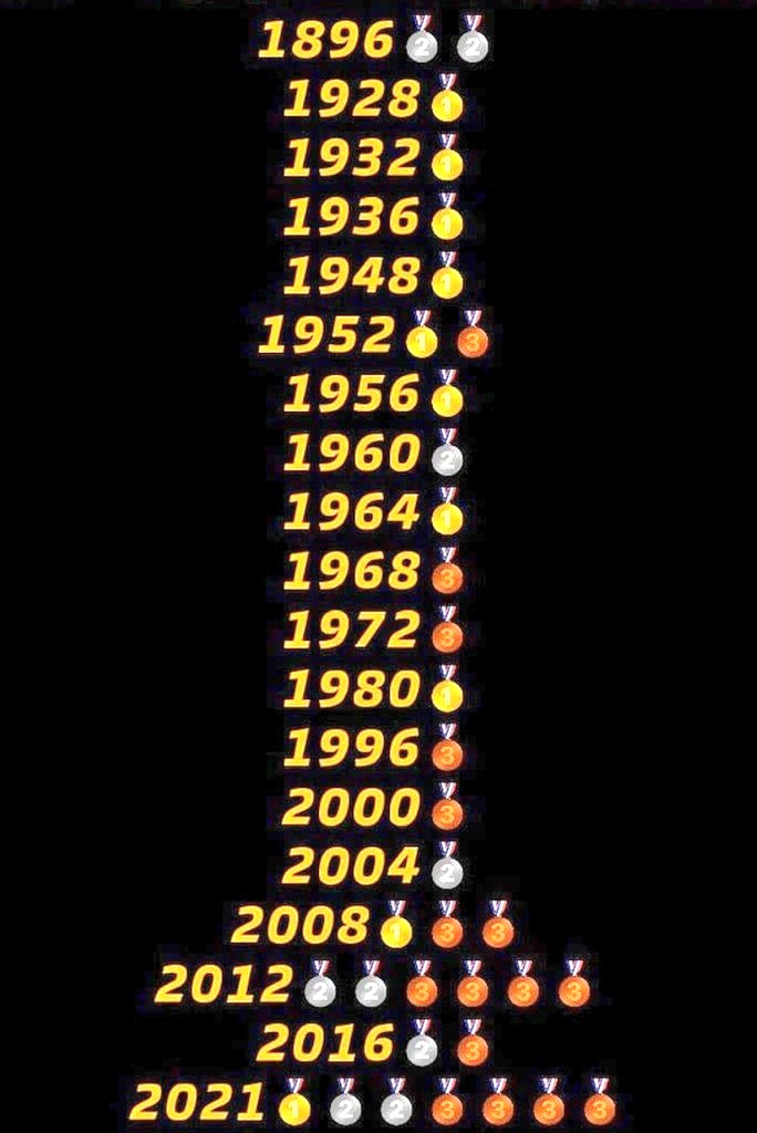 बधाई दोस्तो,, 
#RestoreOldPension 
#नीरज_चौपडा