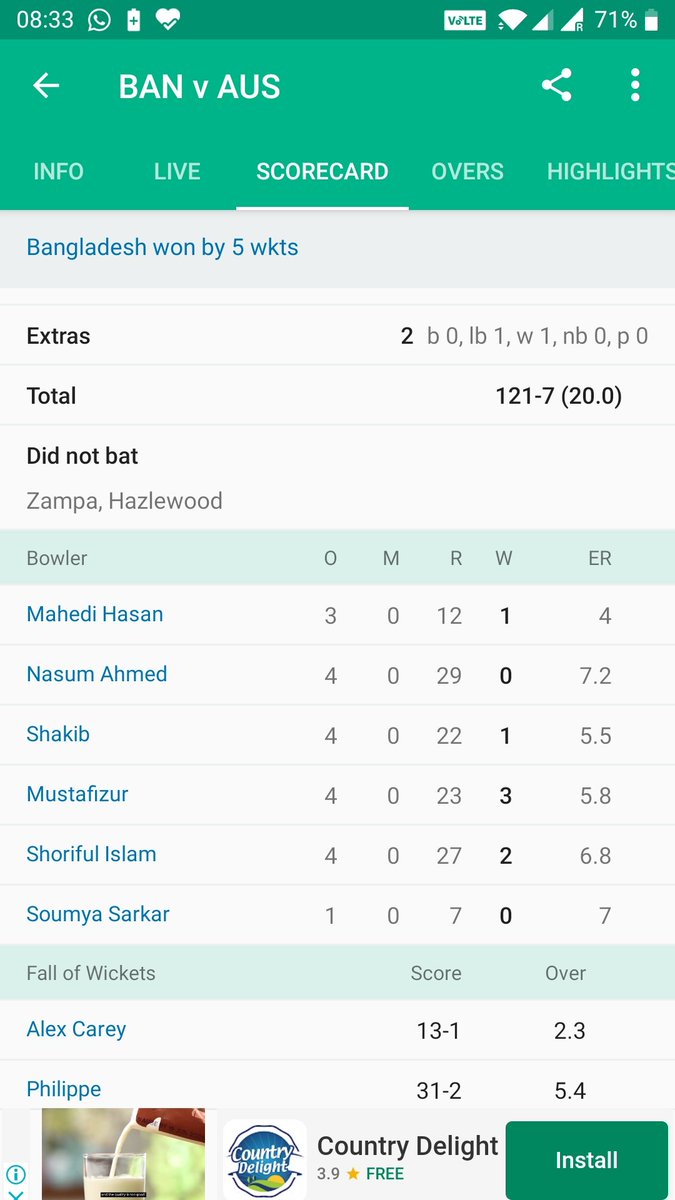 darpanchan's tweet photo. Did i just notice or is it a error on cricbuzz?
In 2nd and 3rd T20 between Ban vs Aus, Shakib has same batting &amp; bowling scores with same avg and boundaries
If Scorecard is right then its strangest Coincidence

#CricbuzzChatter #BANvsAUS #Cricket #AusvsBan @CricketAus @BCBtigers https://t.co/sUYfiNHn8N