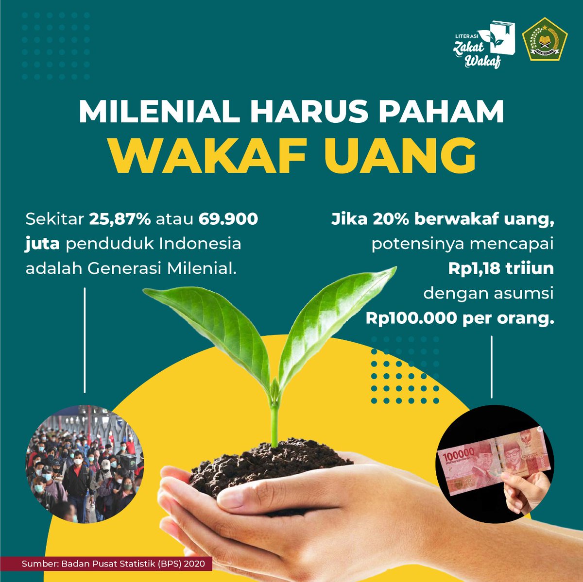 ririekayan's tweet photo. Milenial mah paham Wakaf Uang yekaan. Scara 25.87% penduduk Indonesia is milenial. Let's say, 20% milenial yg wakaf uang, the power of #MembangunEkonomiUmat spektakuler, potensi 1,18T rupiah per tahun. Emejing lagi wakaf tiap bulan 100K, #ZakatHebatWakafKeren @ZakatWakafToday https://t.co/vibo9oQCJh