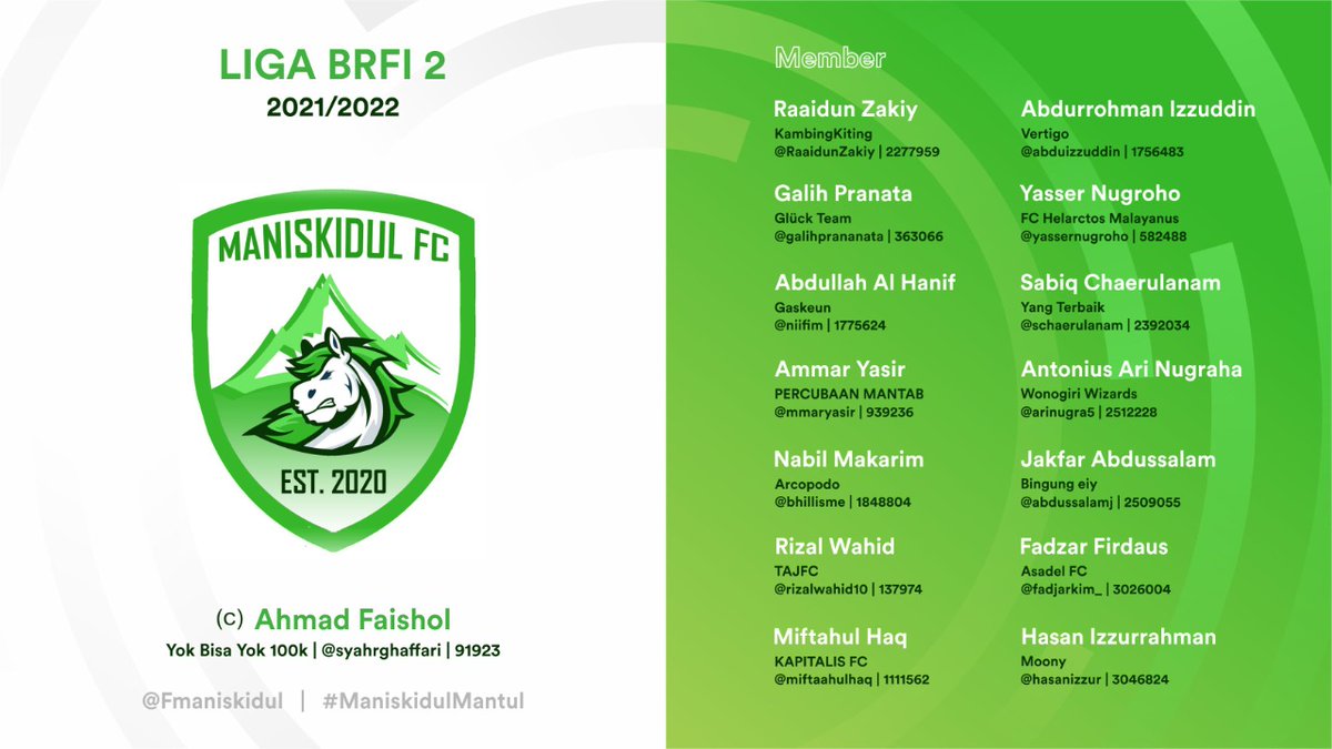 FManiskidul's tweet photo. Berikut Jajaran punggawa Maniskidul FC 21/22

Cakep kan posternya? wohiya jelasss @mmaryasir yang megang https://t.co/vngiolBkIG