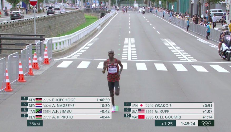 RMatikanya's tweet photo. Congratulations! Hongera #Kipchoge #Olympics2020 #GOAT. The best of the best. Talk of social distancing #inspiration. Masterclass. #justdidit https://t.co/Su2isyFcSj