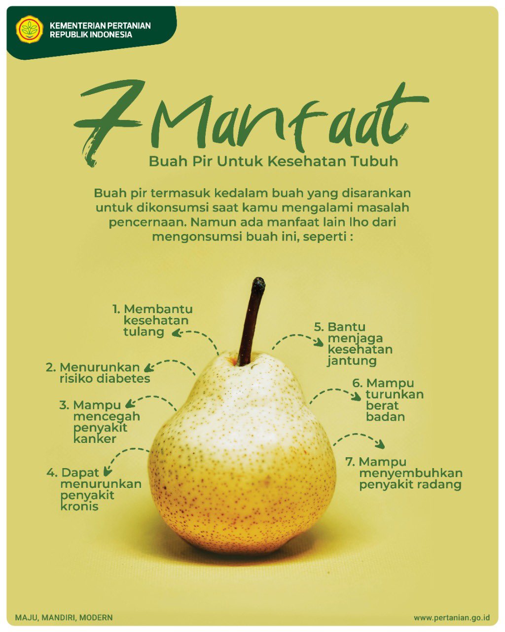 Kementerian Pertanian RI on X: "SobaTani, tahukah kamu bahwa buah